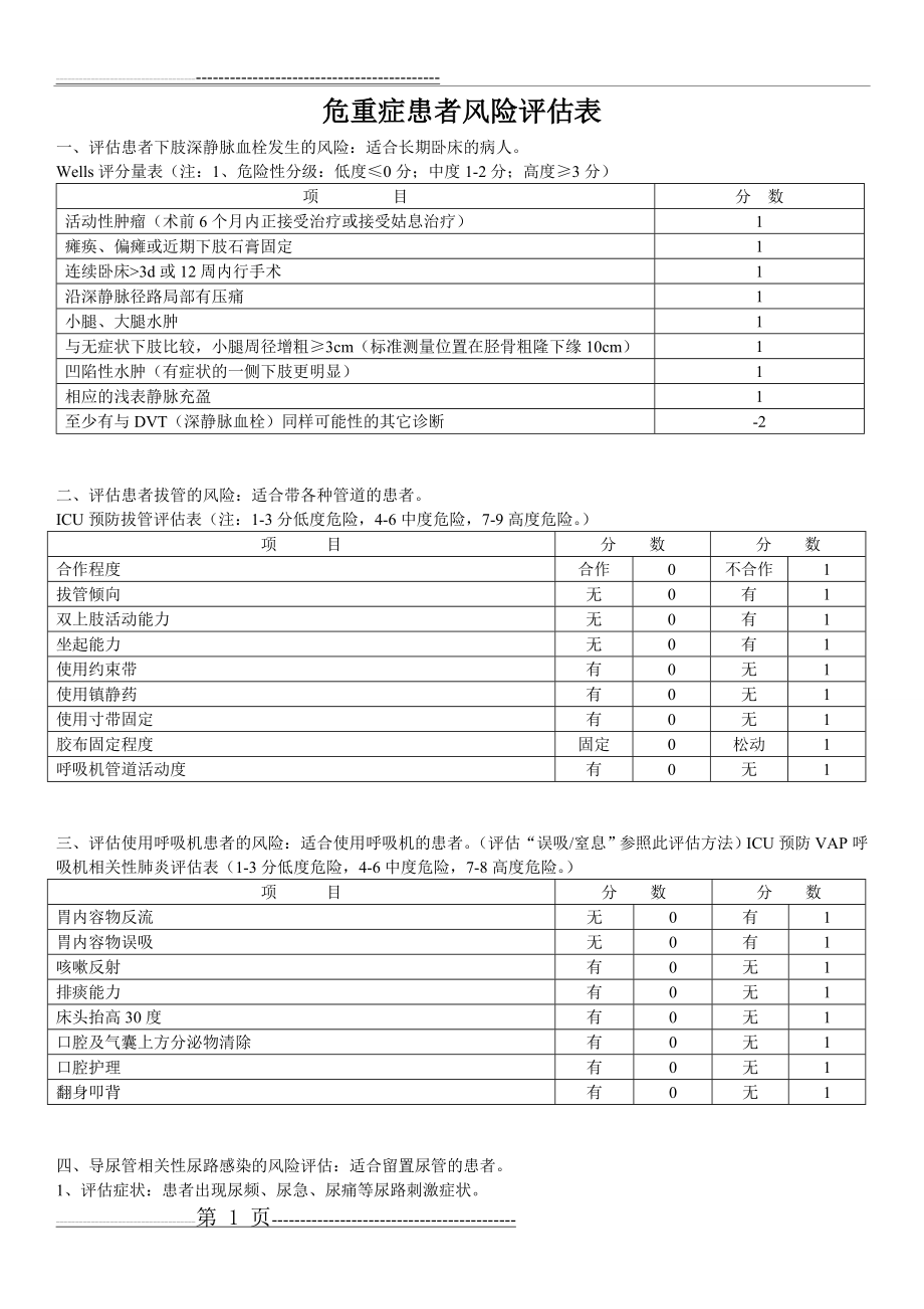 危重症患者风险评估表(3页).doc_第1页