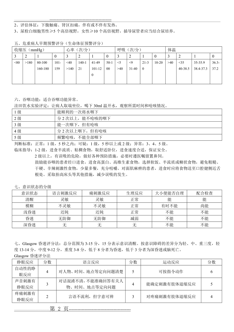 危重症患者风险评估表(3页).doc_第2页