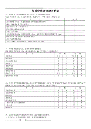 危重症患者风险评估表(3页).doc