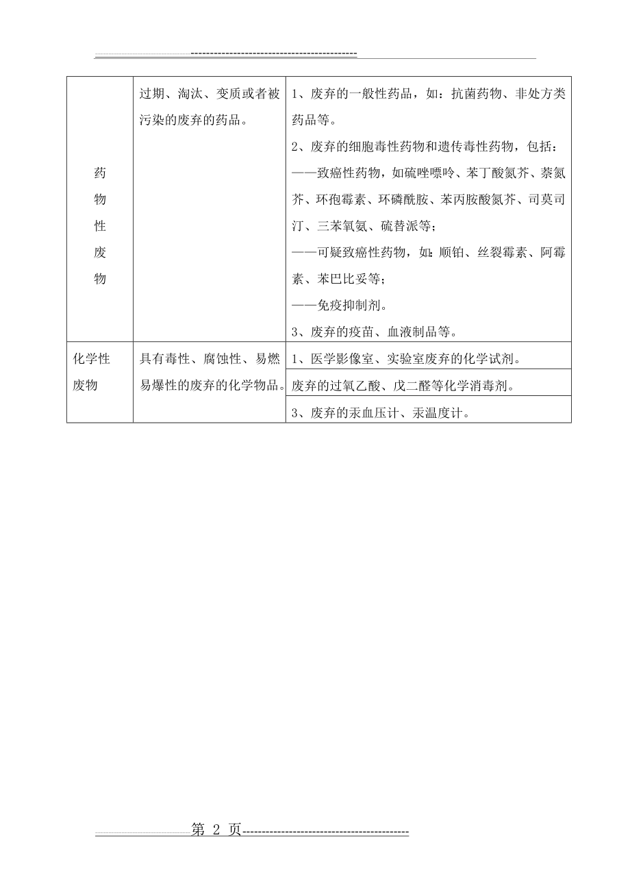 医疗垃圾分类(最新)(2页).doc_第2页