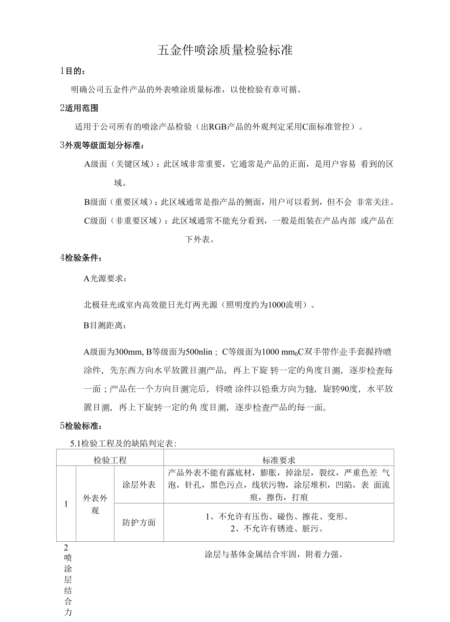 五金件喷涂质量检验标准.docx_第1页