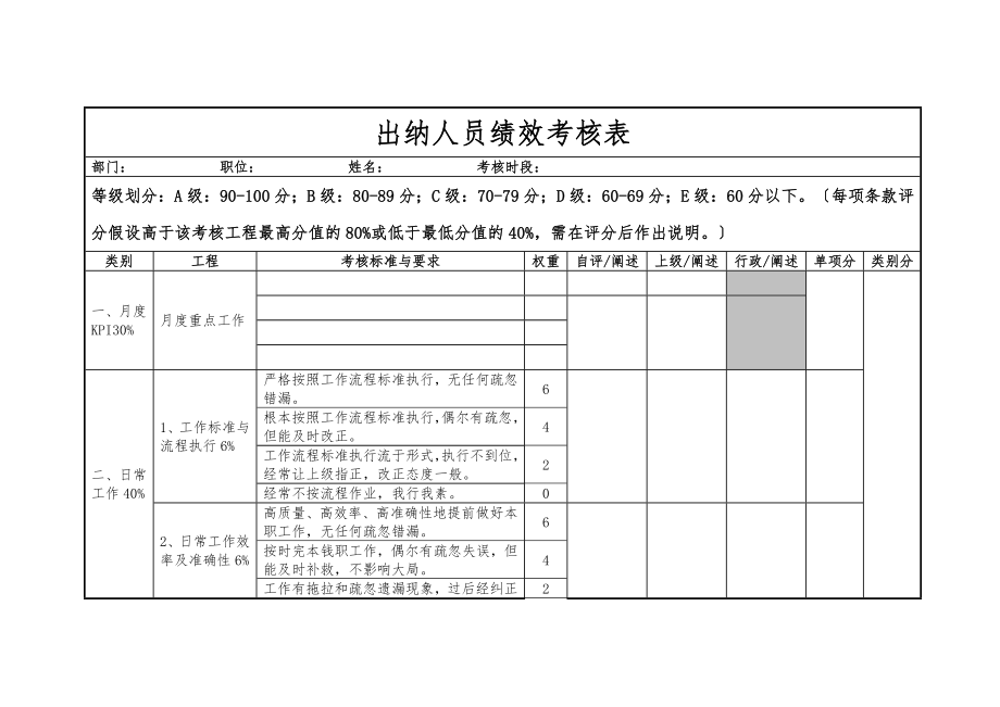 出纳人员绩效考核表.docx_第1页