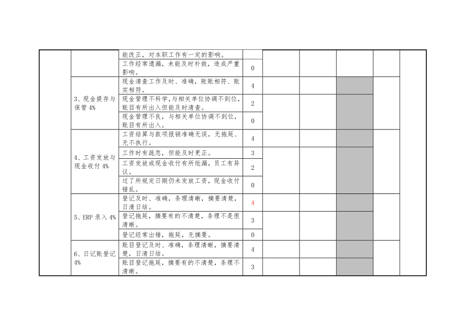 出纳人员绩效考核表.docx_第2页