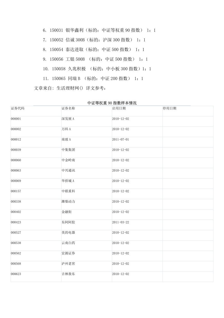 基金投资基础.docx_第2页