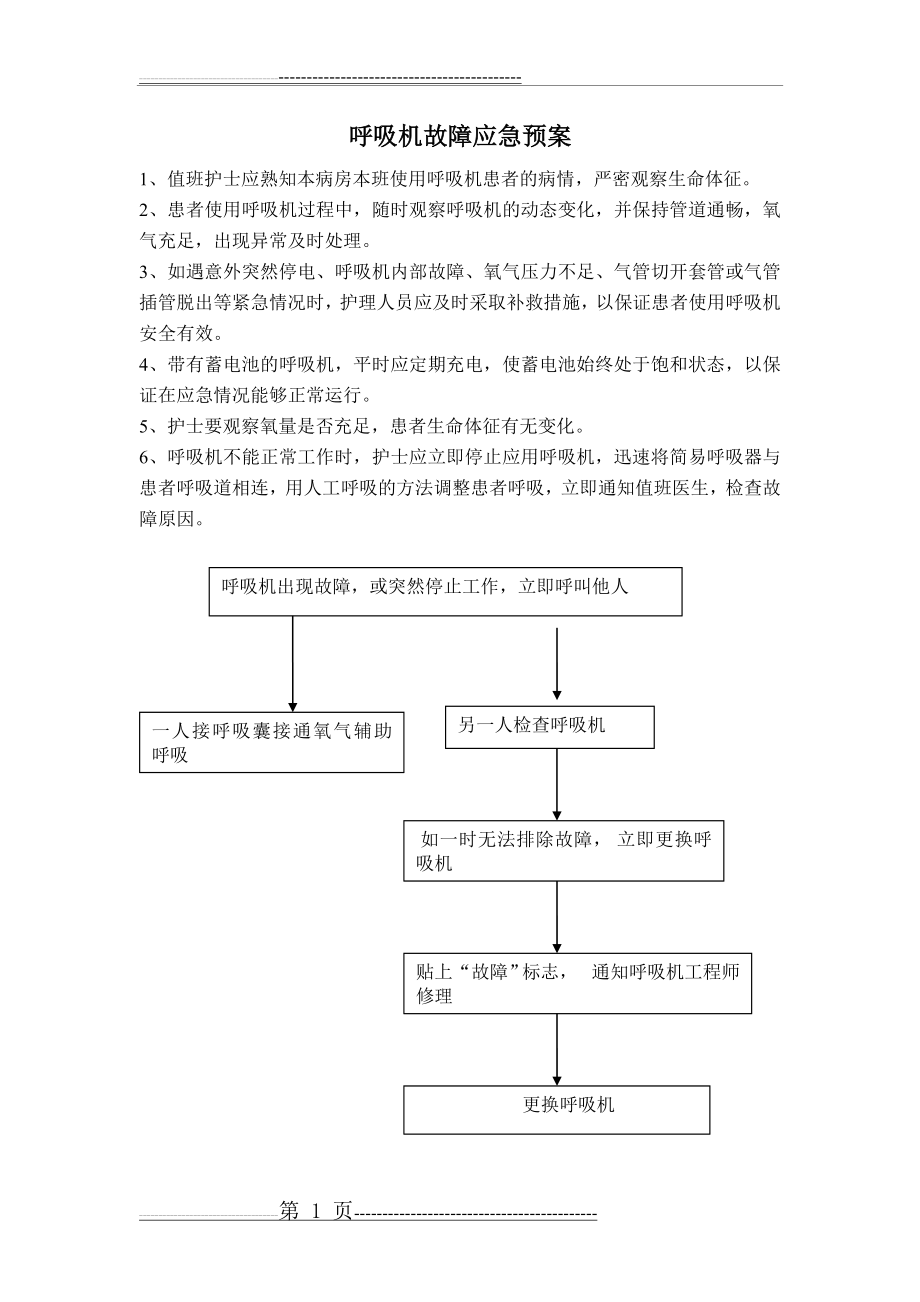 呼吸机故障应急预案(4页).doc_第1页