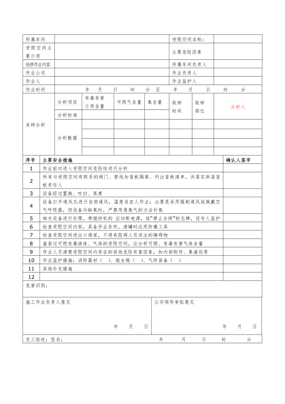 八大作业许可证最新分析.docx_第2页