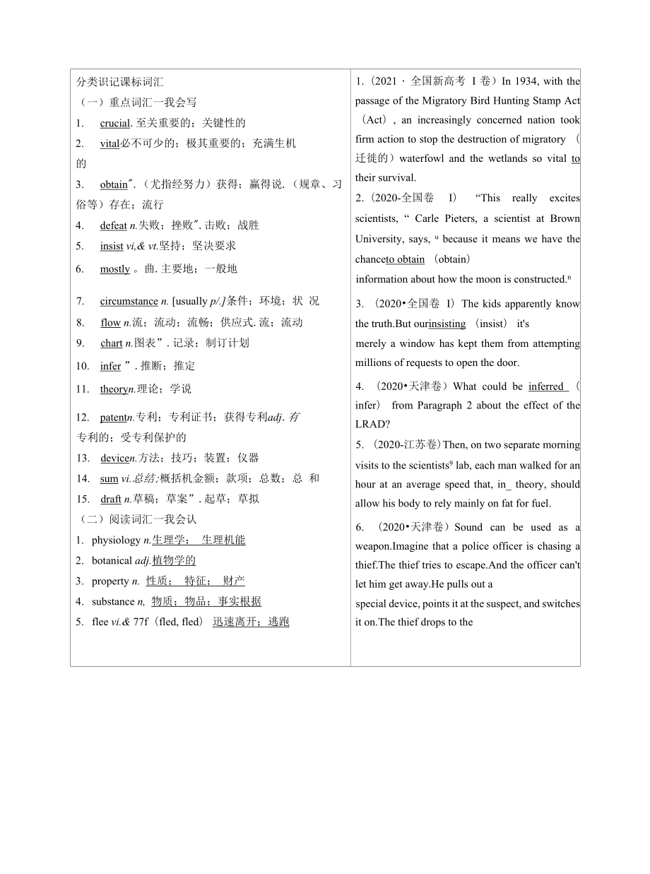 2023年人教版高考英语教材常考考点复习 选择性必修第1册.docx_第2页