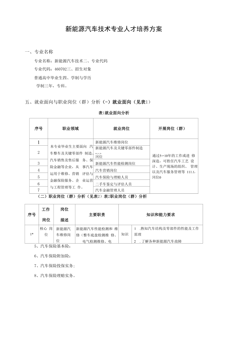 新能源汽车技术专业人才培养方案（高职）.docx_第1页