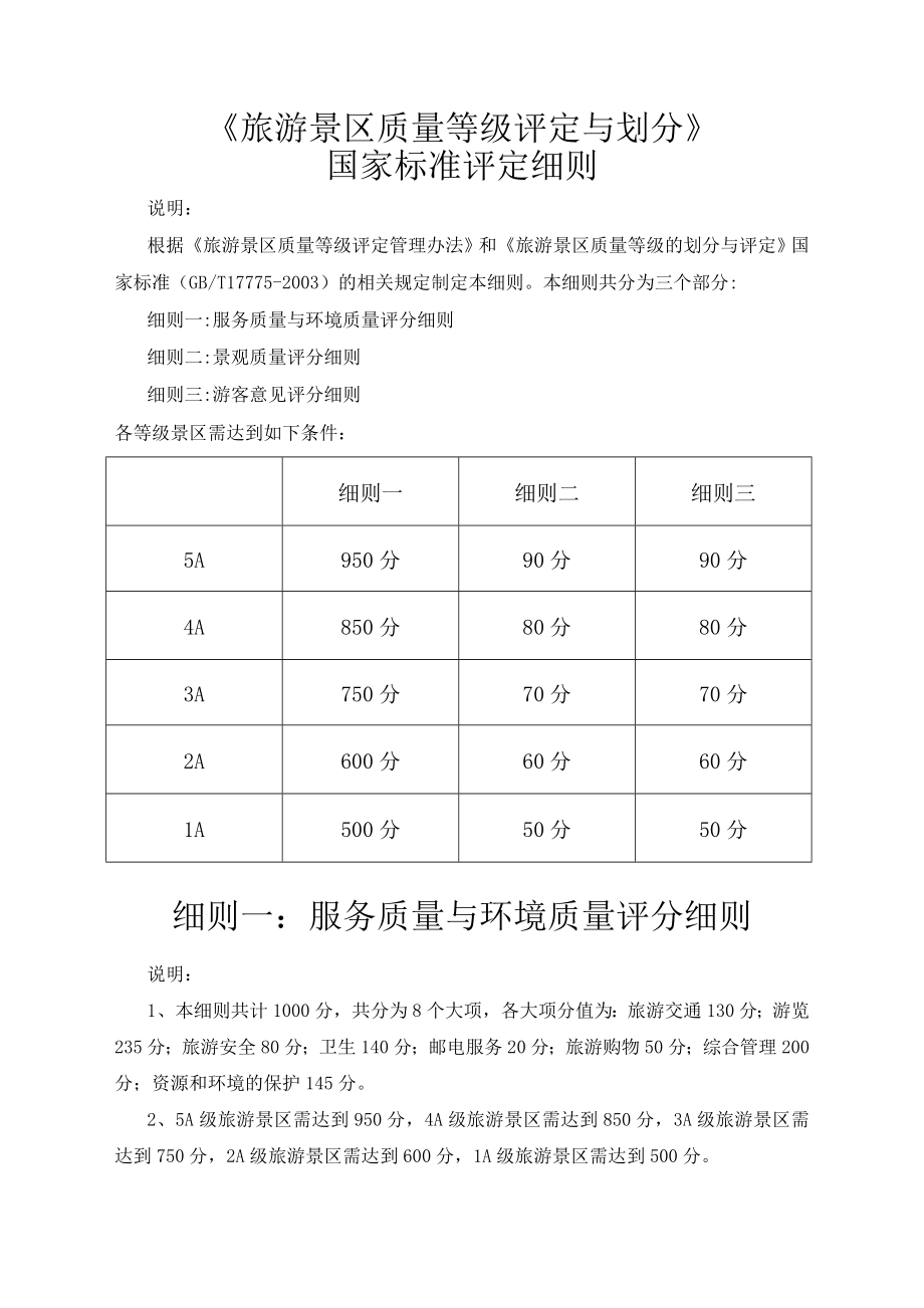 旅游景区质量等级评定与划分.docx_第1页