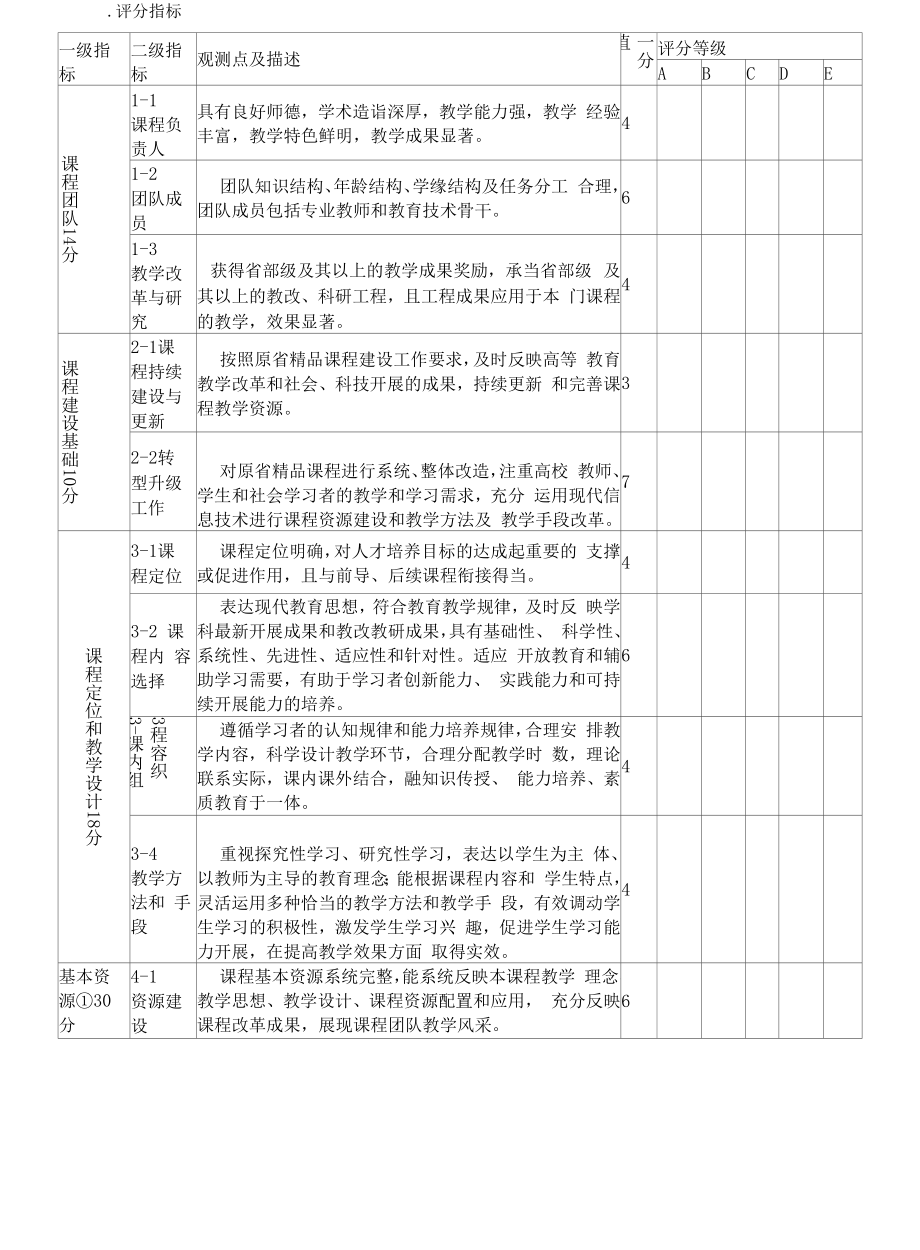 省级精品资源共享课程评审指标体系.docx_第2页