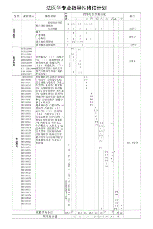 法医学专业指导性修读计划（本科）.docx