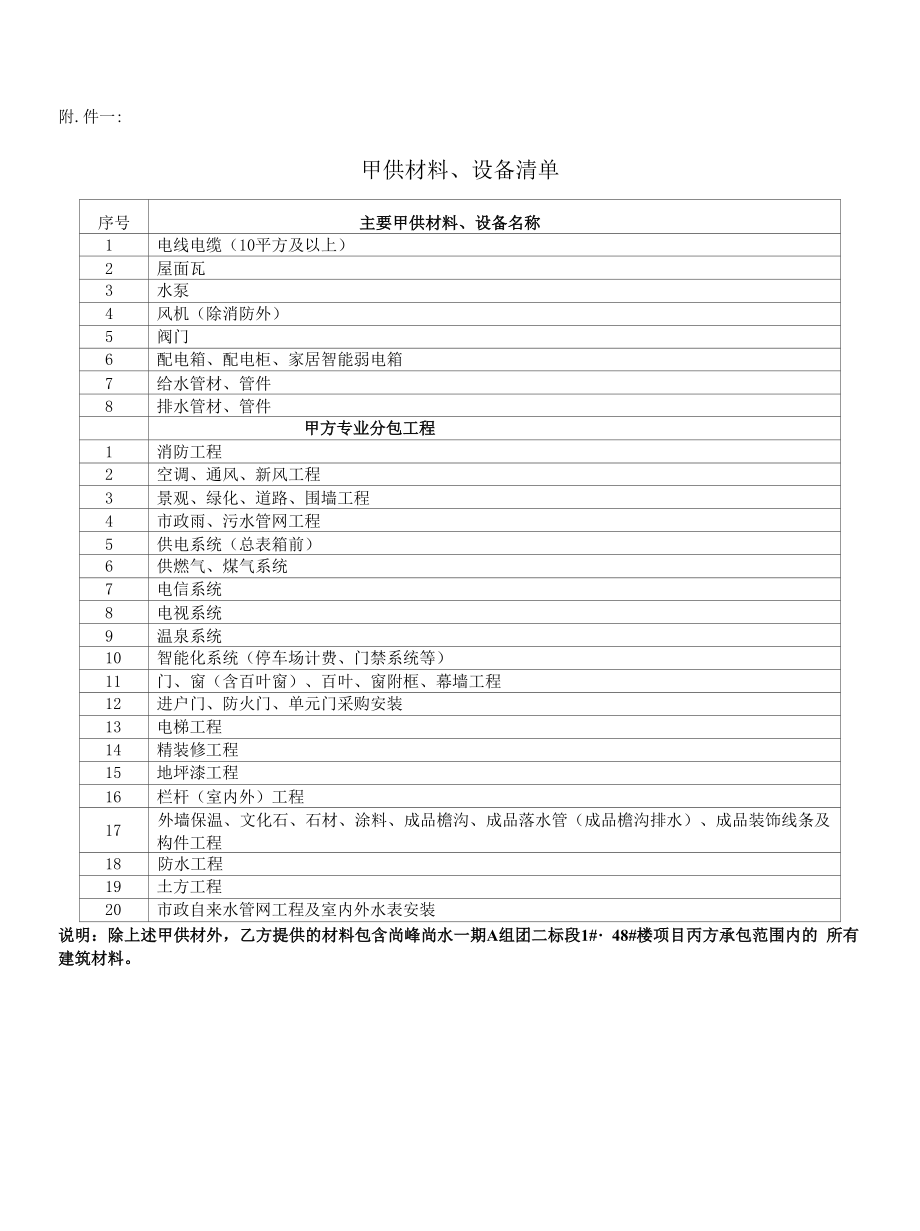 甲供材及甲分包清单（更改）.docx_第1页