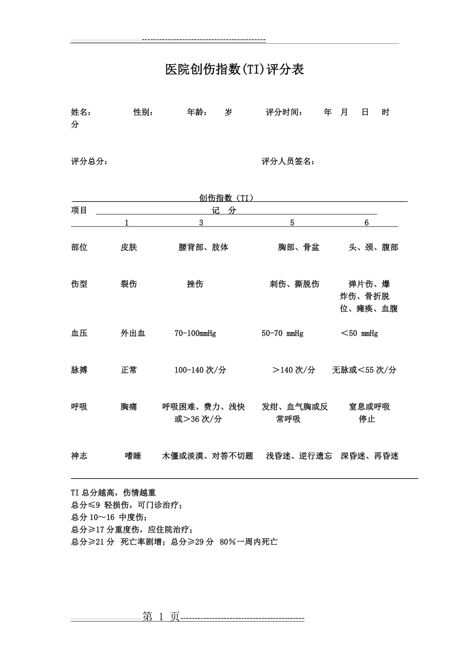 医院创伤指数(1页).doc_第1页