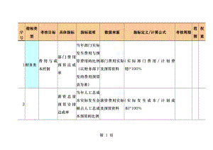 人事部绩效考核指标库.docx