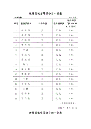 教练员诚信等级公示一览表.docx