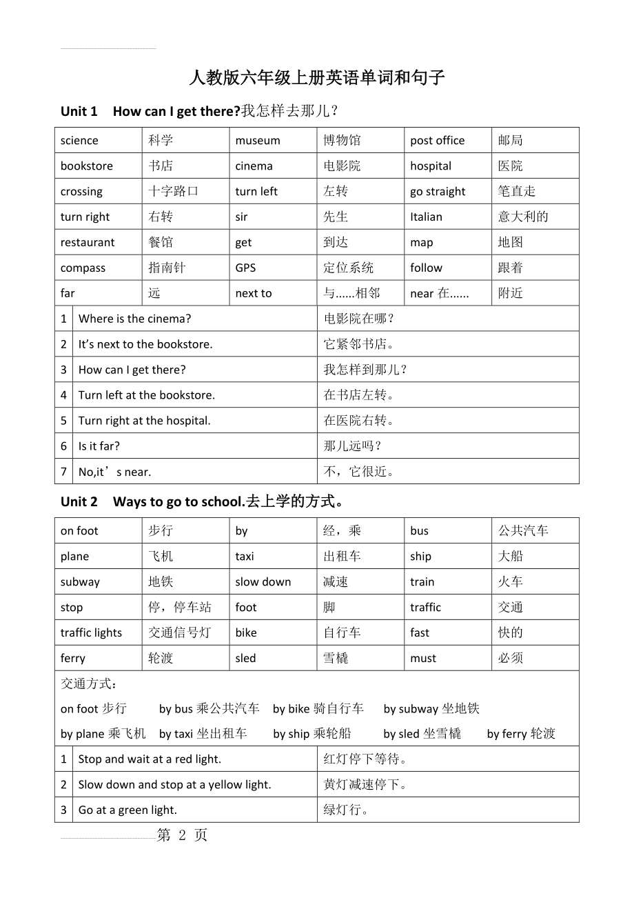 人教版六年级上册英语单词和句子整理(5页).doc_第2页