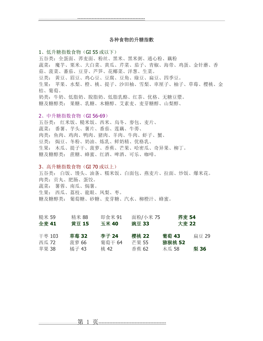 各种食物的升糖指数(1页).doc_第1页