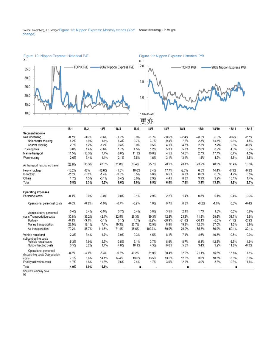 日本物流业：三巨头的第三季度业绩更新.docx_第2页