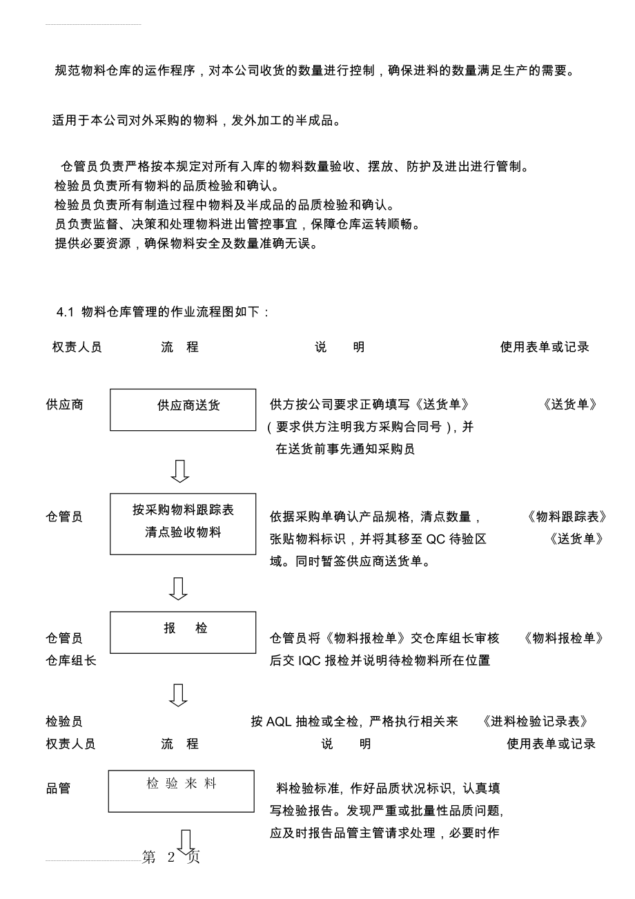 仓库收货进仓作业流程(5页).doc_第2页