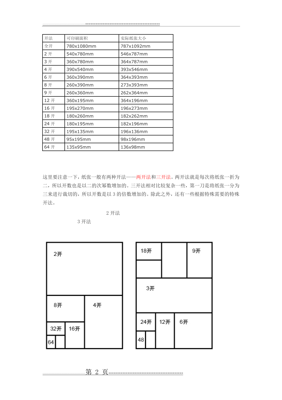 各种产品印刷尺寸+各种印刷尺寸一览表(24页).doc_第2页