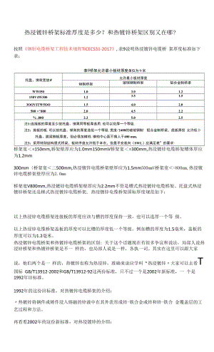 热浸镀锌桥架标准厚度是多少？和热镀锌桥架区别又在哪？.docx