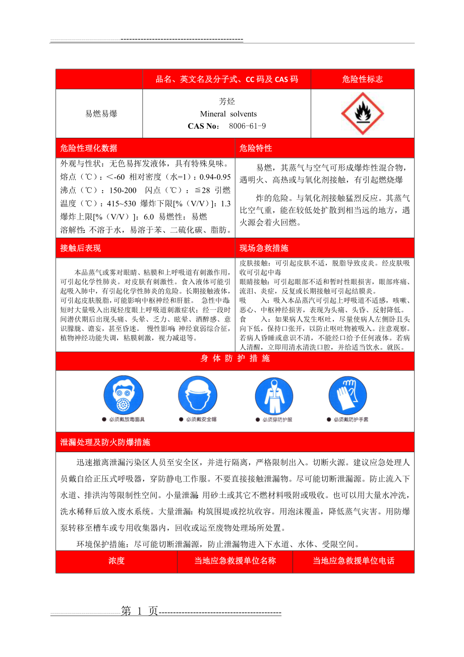 危化品安全周知卡-芳烃(2页).doc_第1页