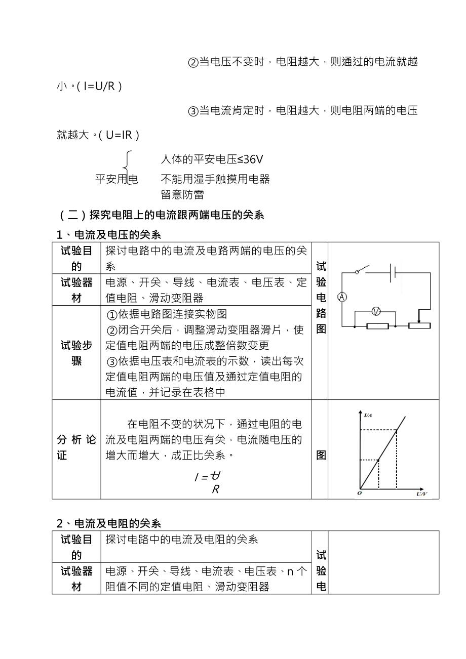 初三物理——欧姆定律(含答案).docx_第2页