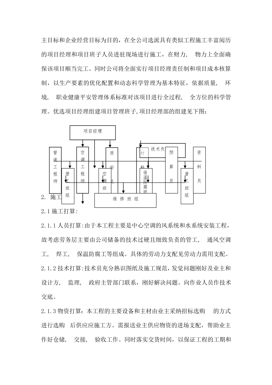 大酒店暖通施工组织设计.docx_第2页