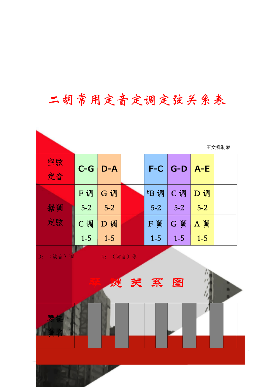 二胡常用定音定调定弦关系表(3页).doc_第1页