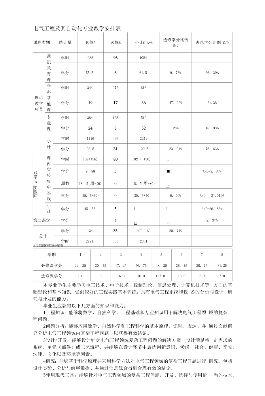 电气工程及其自动化专业指导性培养计划（本科）.docx_第2页