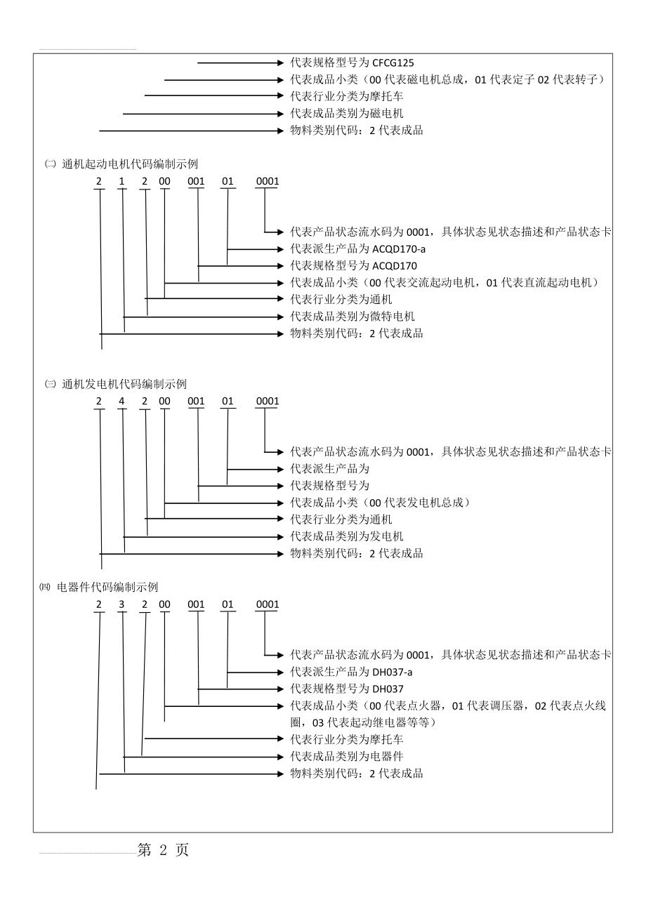 产品编码规则(7页).doc_第2页