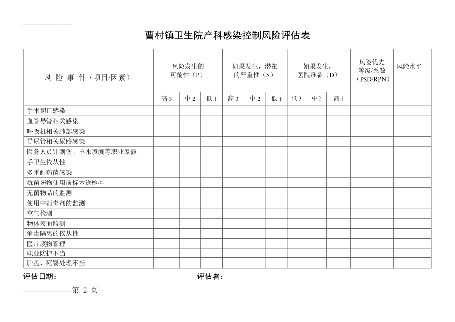 产科医院感染风险评估表(4页).doc_第2页