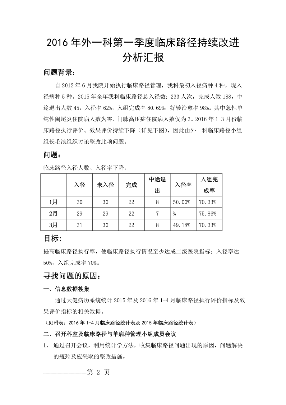 临床路径PDCA分析(6页).doc_第2页