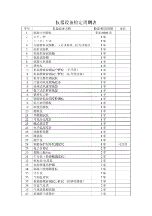 仪器设备检定周期表.docx