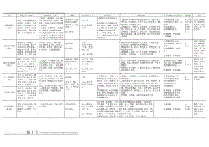 医学蠕虫学总结(5页).doc