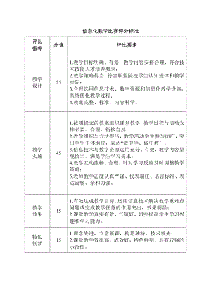 信息化教学比赛评分标准.docx