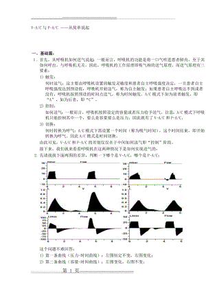 呼吸机AC模式99280(11页).doc