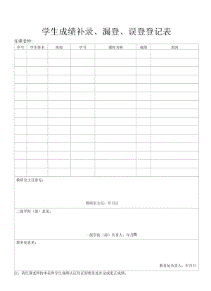 学生成绩补录、漏登、误登登记表（模板）.docx