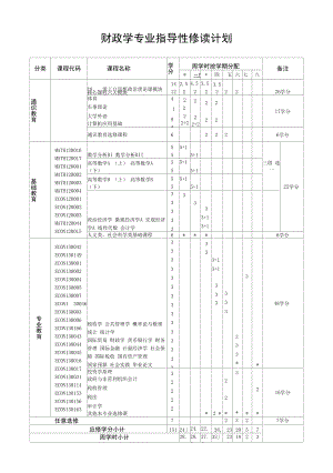 财政学专业指导性修读计划（本科）.docx