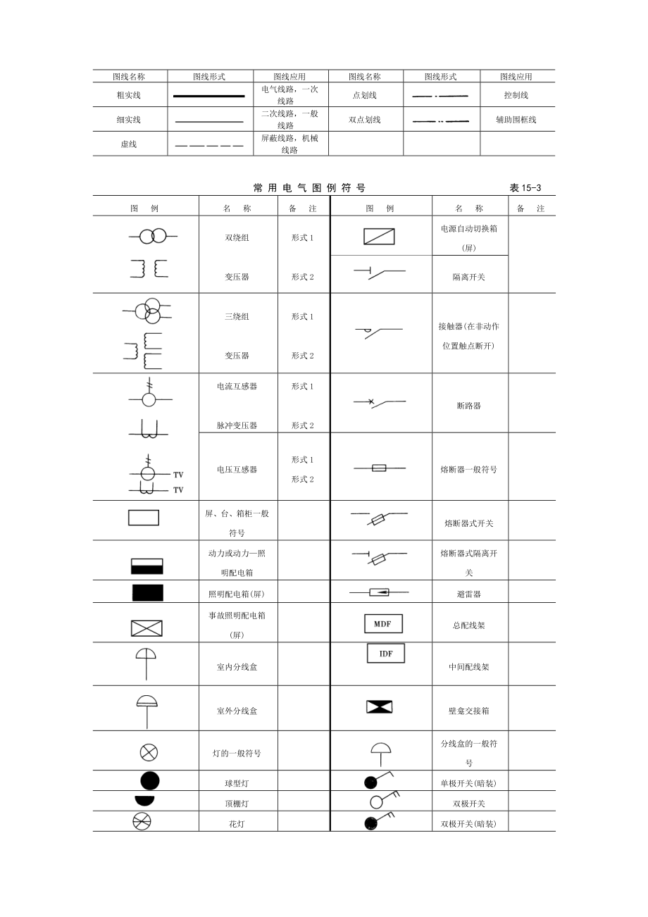 施工同学必看设计同学更应看的东西.docx_第2页