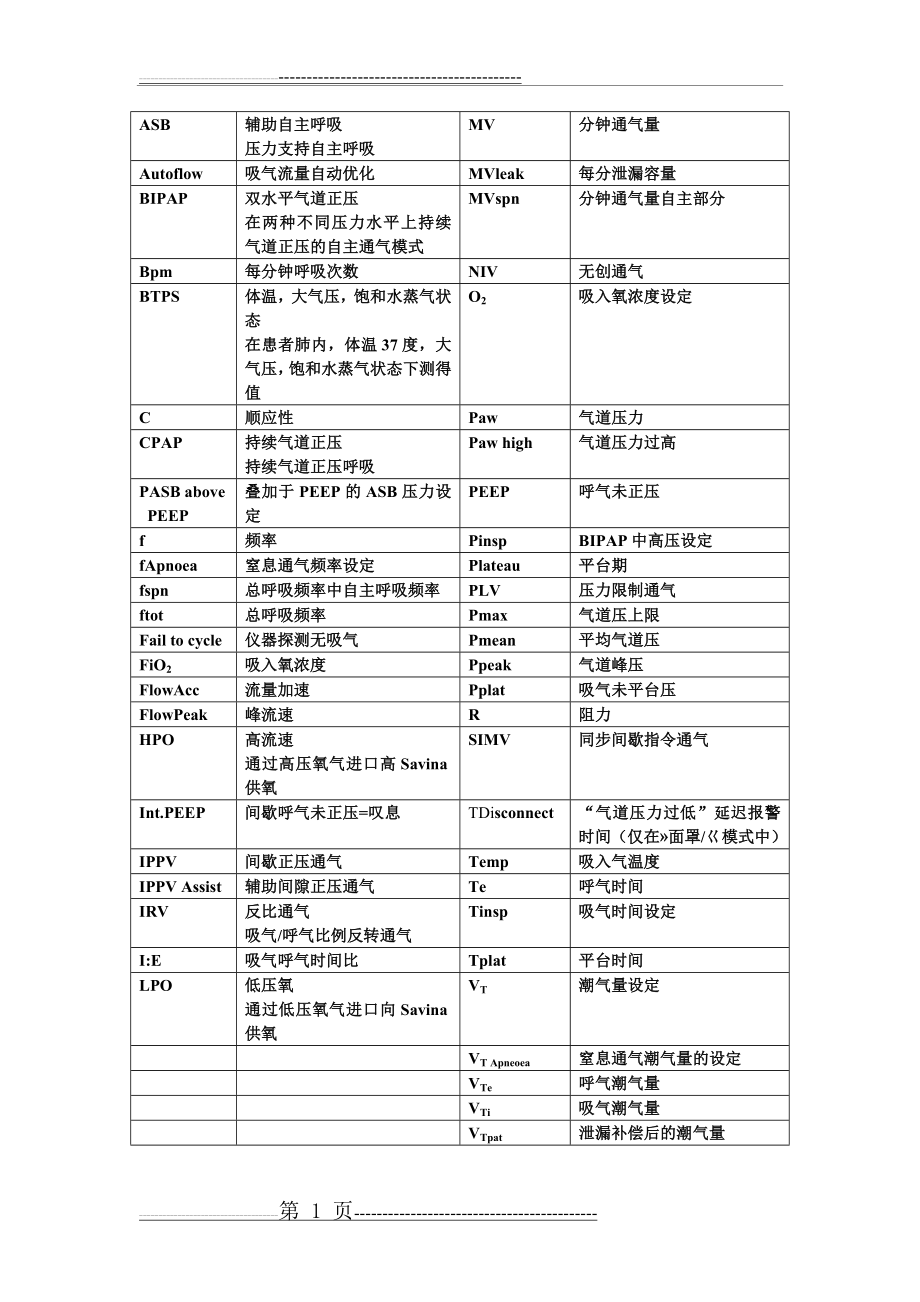 呼吸机英文名称(5页).doc_第1页