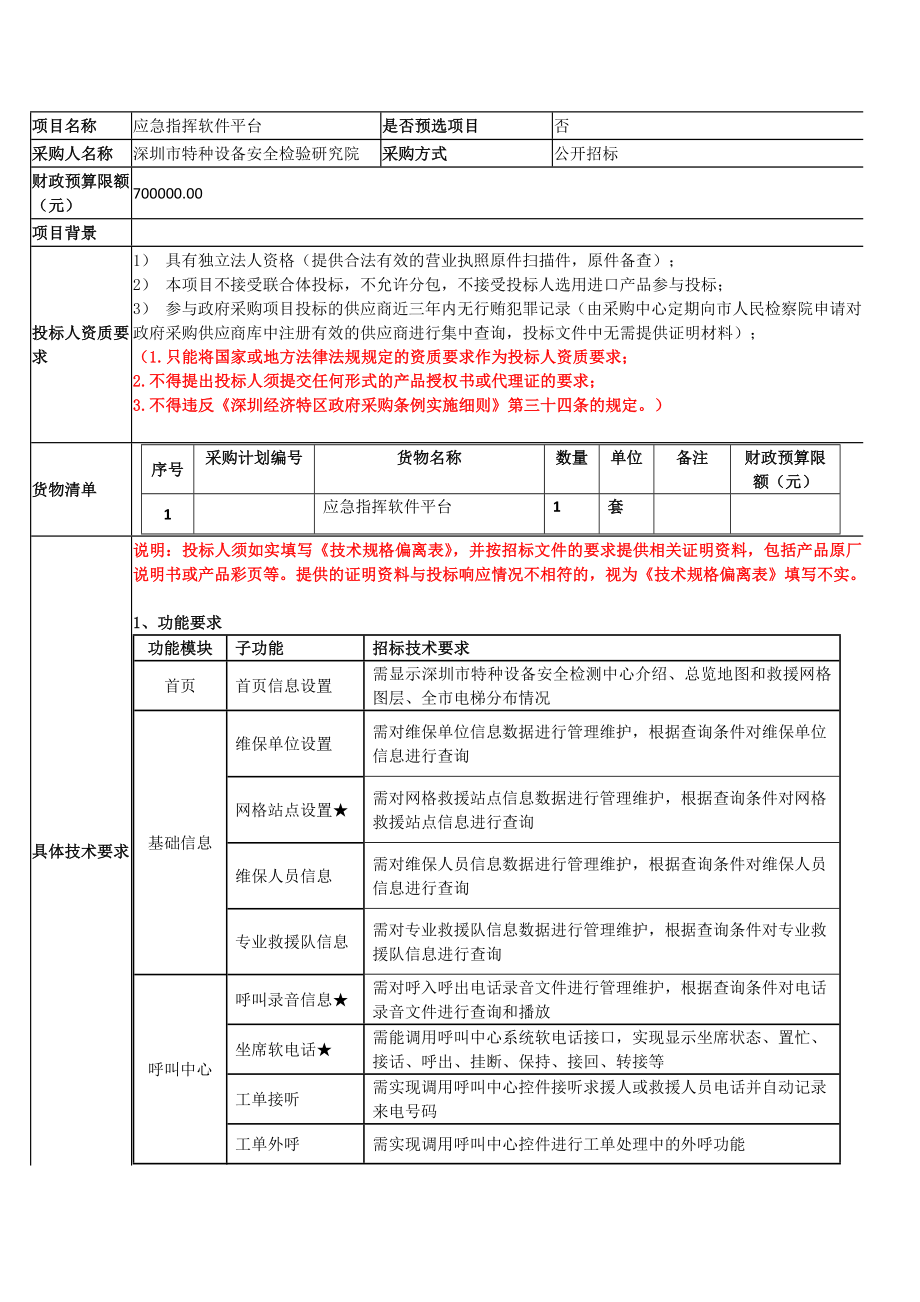 应急指挥软件平台申报书资料.docx_第1页