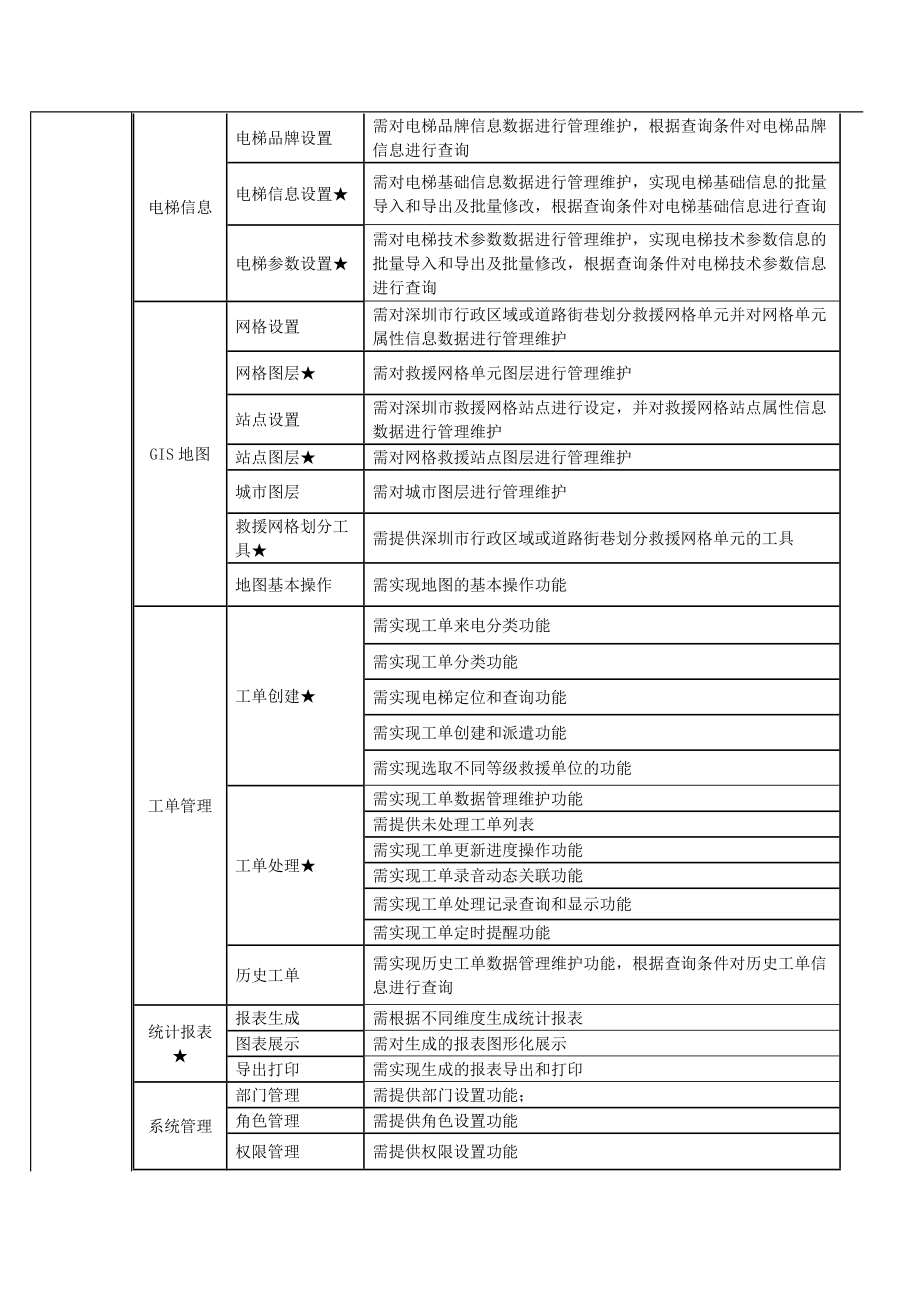 应急指挥软件平台申报书资料.docx_第2页