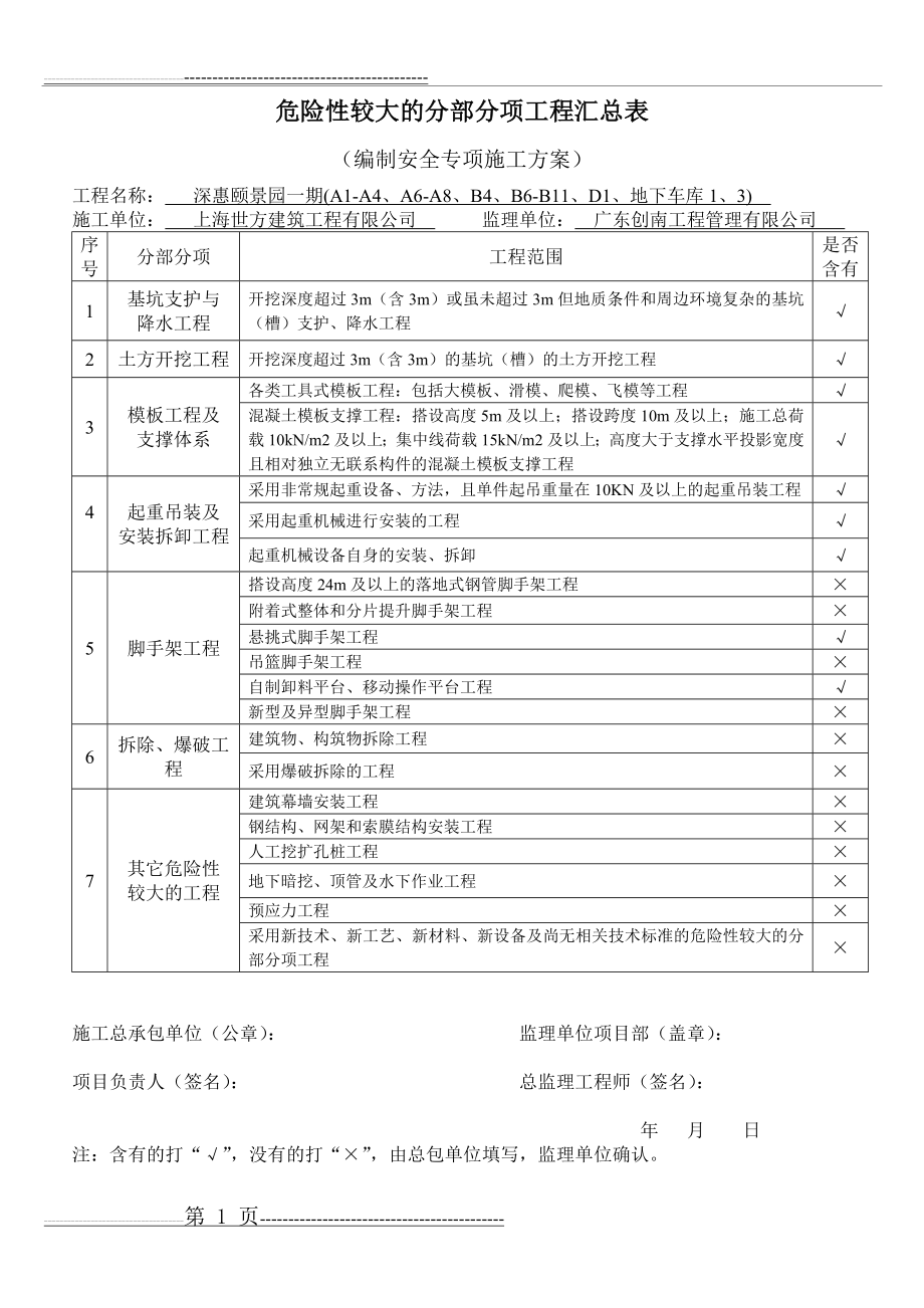 危险性较大的分部分项工程汇总表(3页).doc_第1页