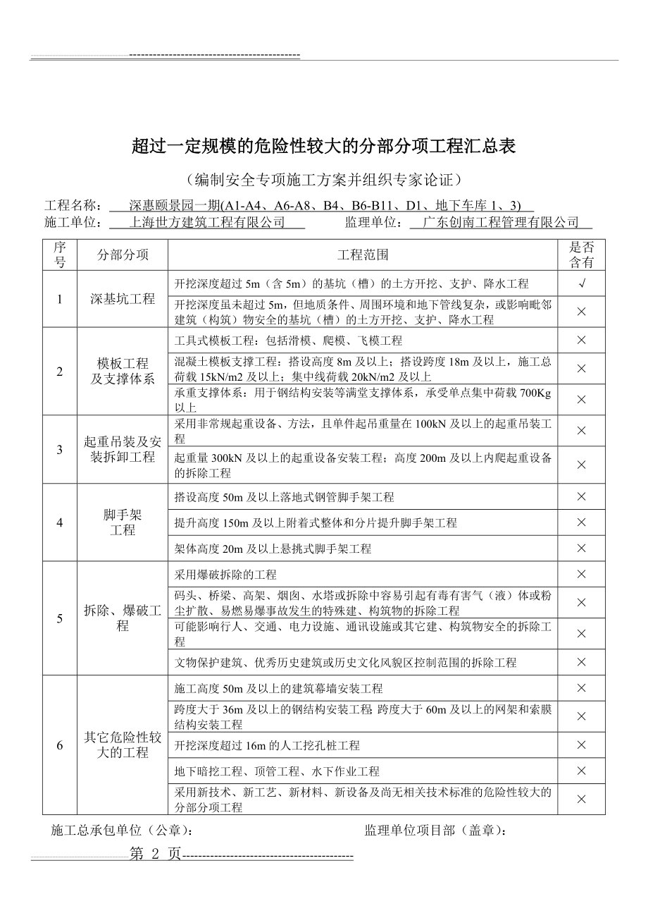 危险性较大的分部分项工程汇总表(3页).doc_第2页