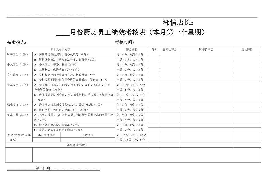 厨房员工绩效考核表(9页).doc_第2页