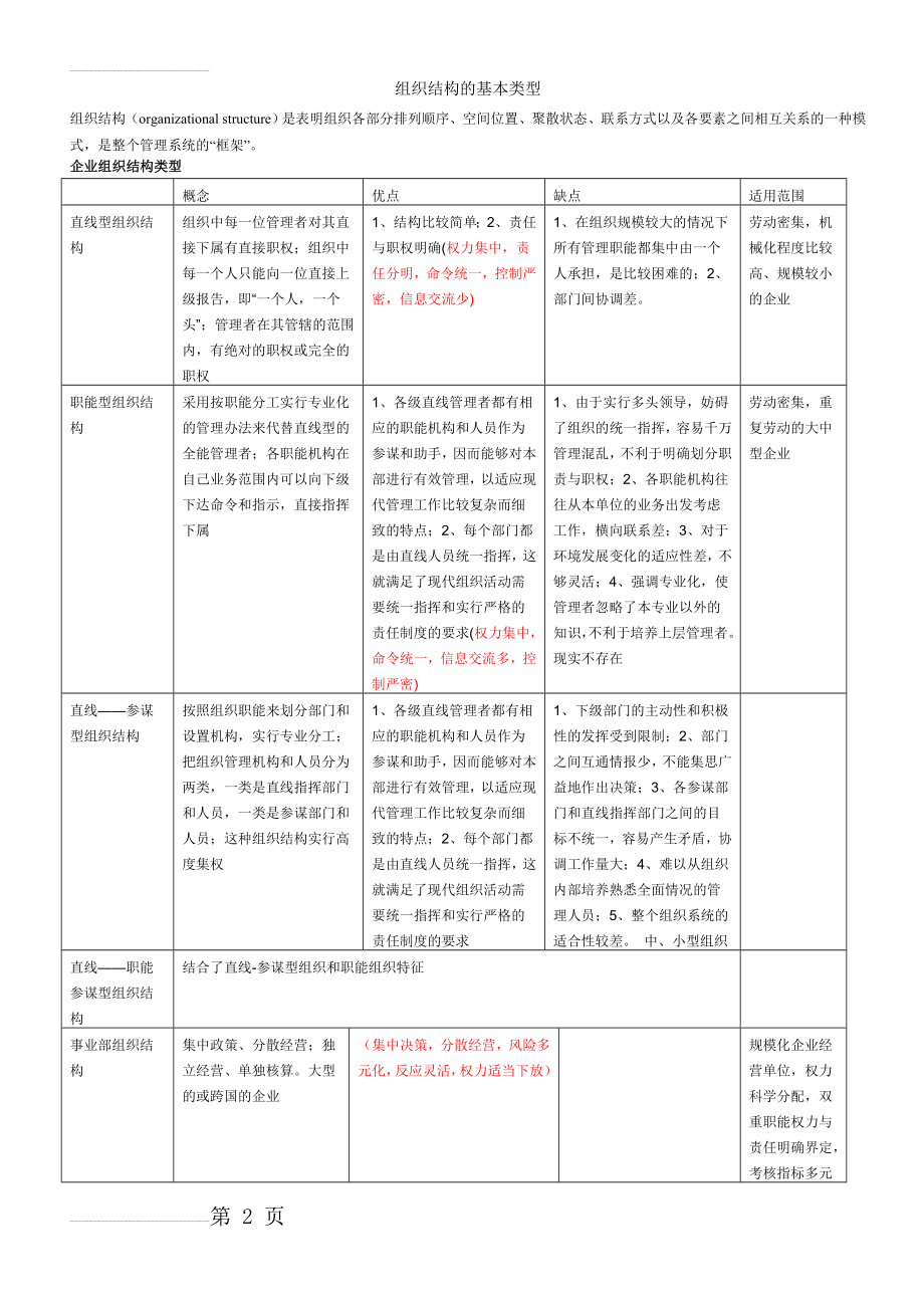 企业组织结构类型(22页).doc_第2页