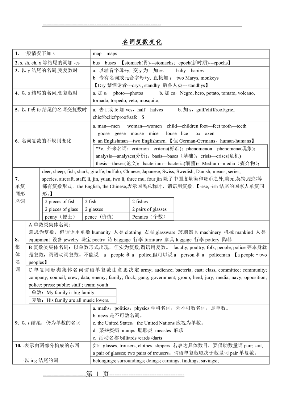 名词复数变化规则(4页).doc_第1页