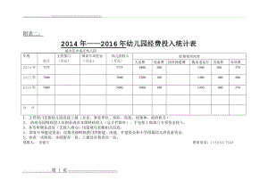 南庄幼儿经费投入统计表(1页).doc