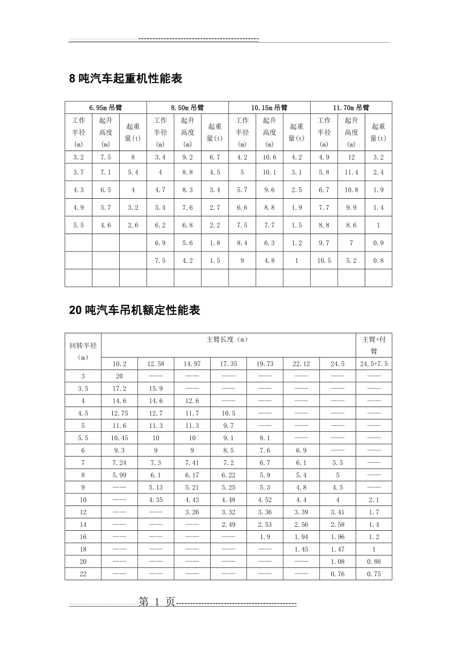 吊车参数表(10页).doc_第1页